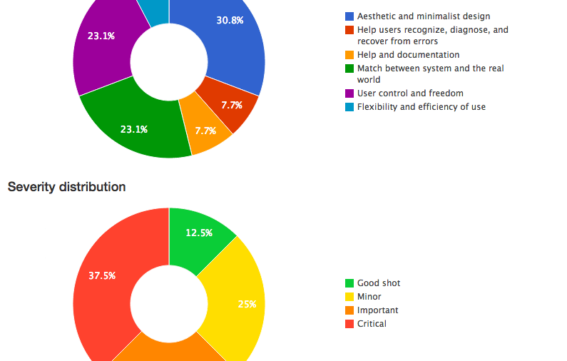 Charts in Capian